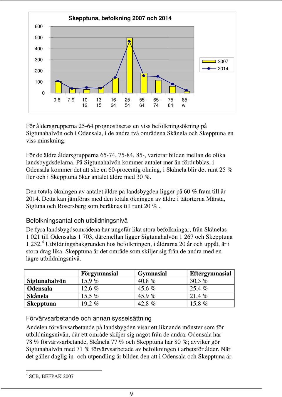 På Sigtunahalvön kommer antalet mer än fördubblas, i Odensala kommer det att ske en 60-procentig ökning, i Skånela blir det runt 25 % fler och i Skepptuna ökar antalet äldre med 30 %.