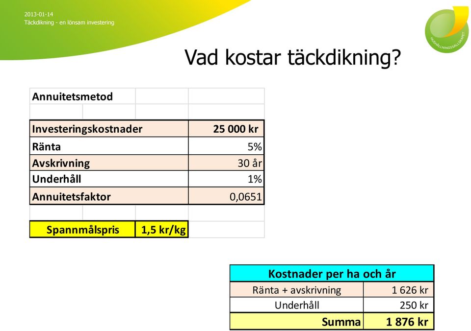 Underhåll Annuitetsfaktor 25 000 kr 5% 30 år 1% 0,0651