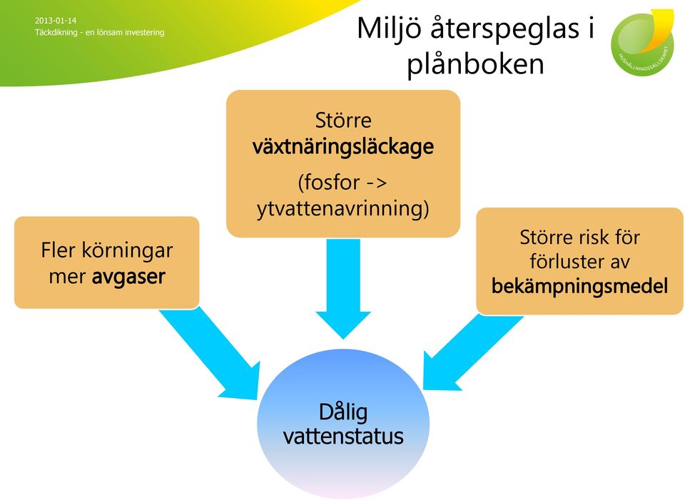 avgaser (fosfor -> ytvattenavrinning) Större