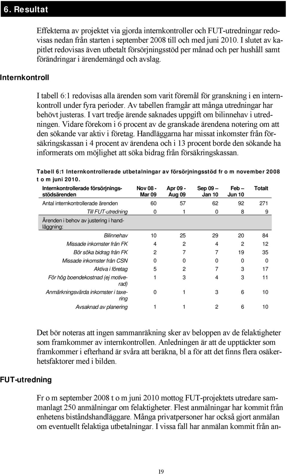 I tabell 6:1 redovisas alla ärenden som varit föremål för granskning i en internkontroll under fyra perioder. Av tabellen framgår att många utredningar har behövt justeras.