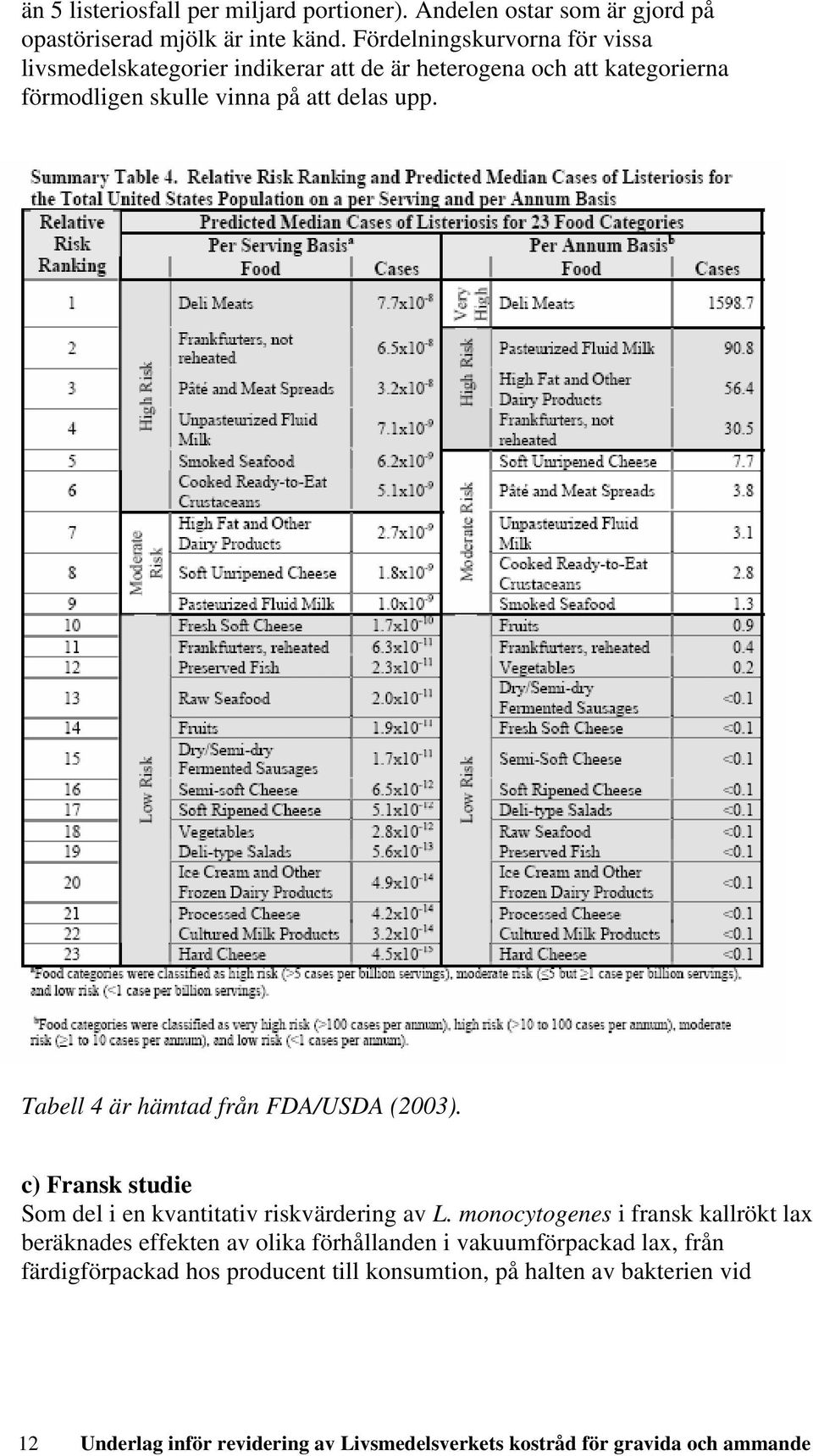 Tabell 4 är hämtad från FDA/USDA (2003). c) Fransk studie Som del i en kvantitativ riskvärdering av L.