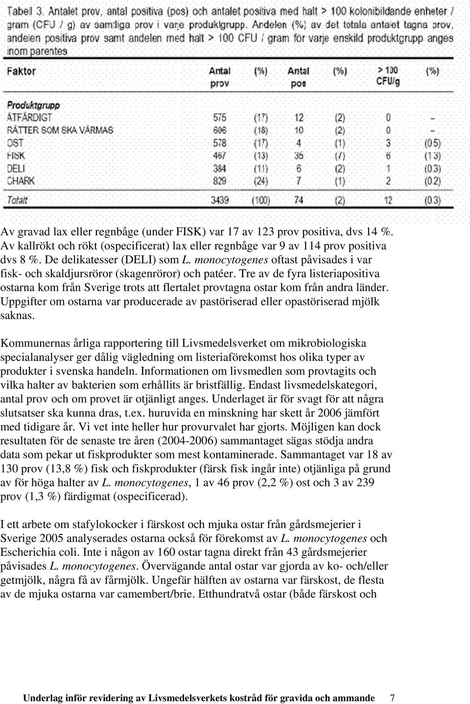 Tre av de fyra listeriapositiva ostarna kom från Sverige trots att flertalet provtagna ostar kom från andra länder.