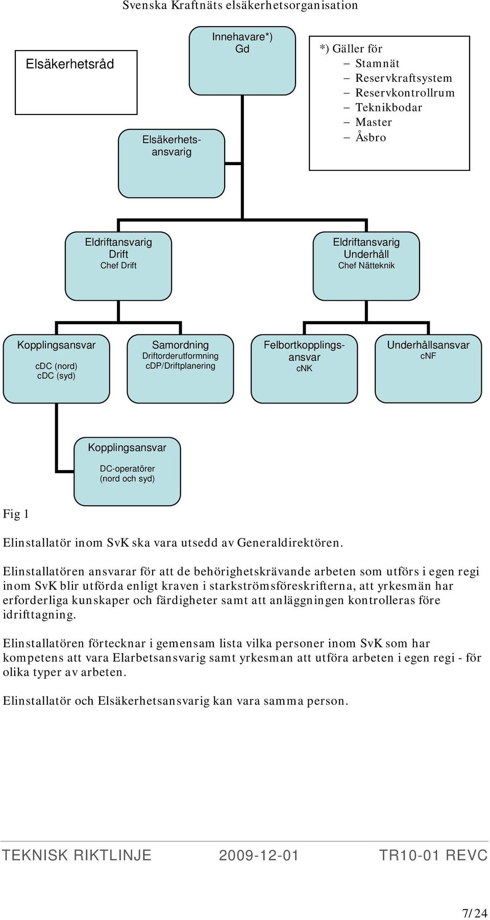 Kopplingsansvar DC-operatörer (nord och syd) Fig 1 Elinstallatör inom SvK ska vara utsedd av Generaldirektören.