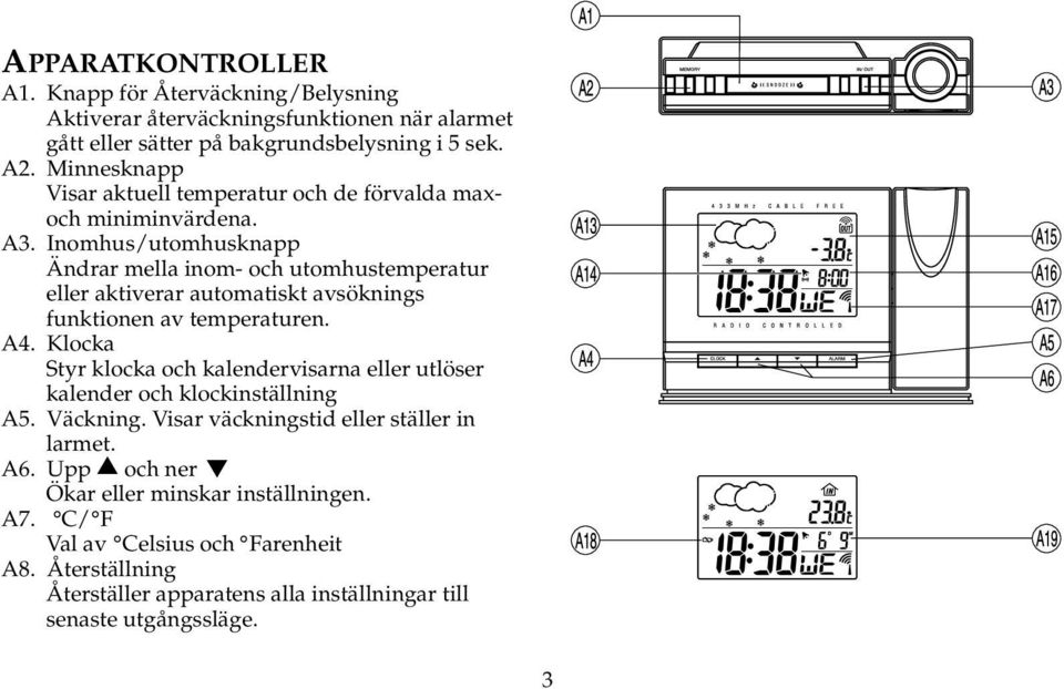 Inomhus/utomhusknapp Ändrar mella inom- och utomhustemperatur eller aktiverar automatiskt avsöknings funktionen av temperaturen. A4.