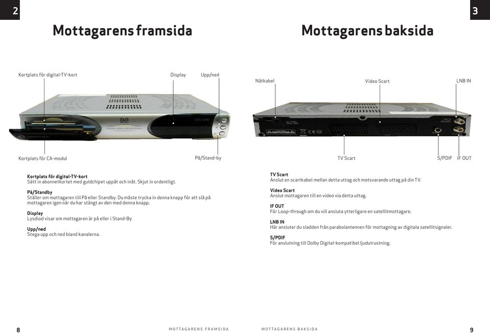 Du måste trycka in denna knapp för att slå på mottagaren igen när du har stängt av den med denna knapp.