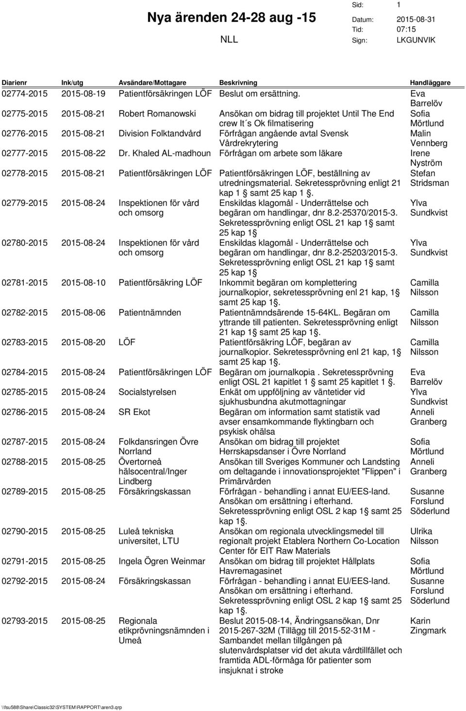 Vårdrekrytering 02777-2015 2015-08-22 Dr. Khaled AL-madhoun Förfrågan om arbete som läkare 02778-2015 2015-08-21 Patientförsäkringen LÖF Patientförsäkringen LÖF, beställning av utredningsmaterial.