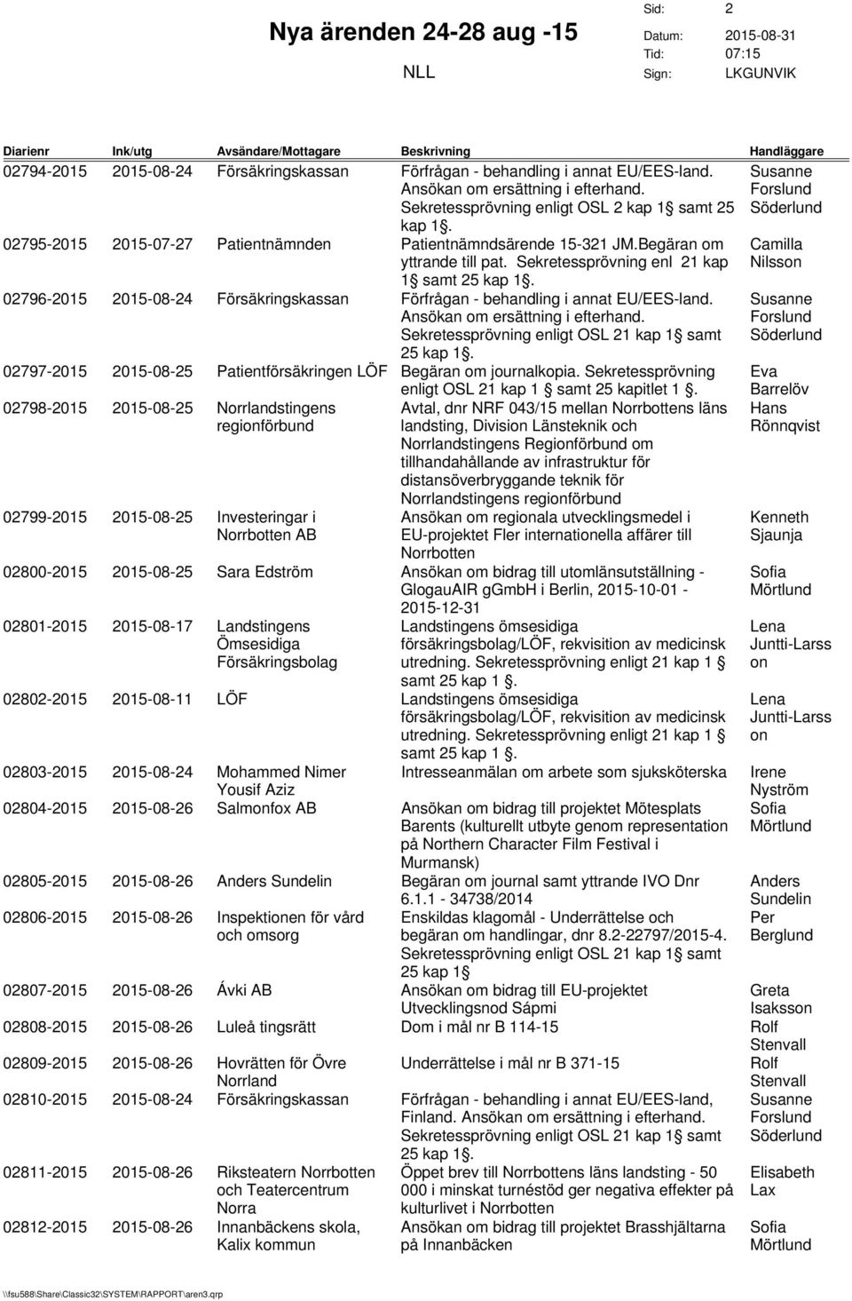 Sekretessprövning enligt OSL 21 kap 1 samt 25 kapitlet 1.