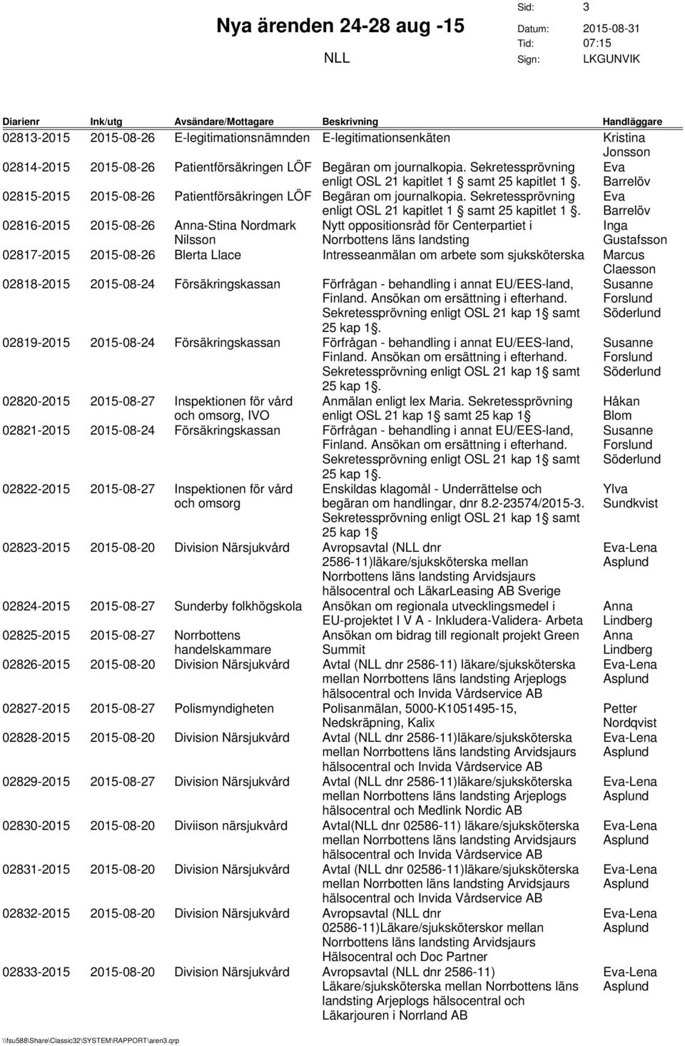 Sekretessprövning 02816-2015 2015-08-26 -Stina Nordmark Nytt oppositionsråd för Centerpartiet i Norrbottens läns landsting 02817-2015 2015-08-26 Blerta Llace Intresseanmälan om arbete som