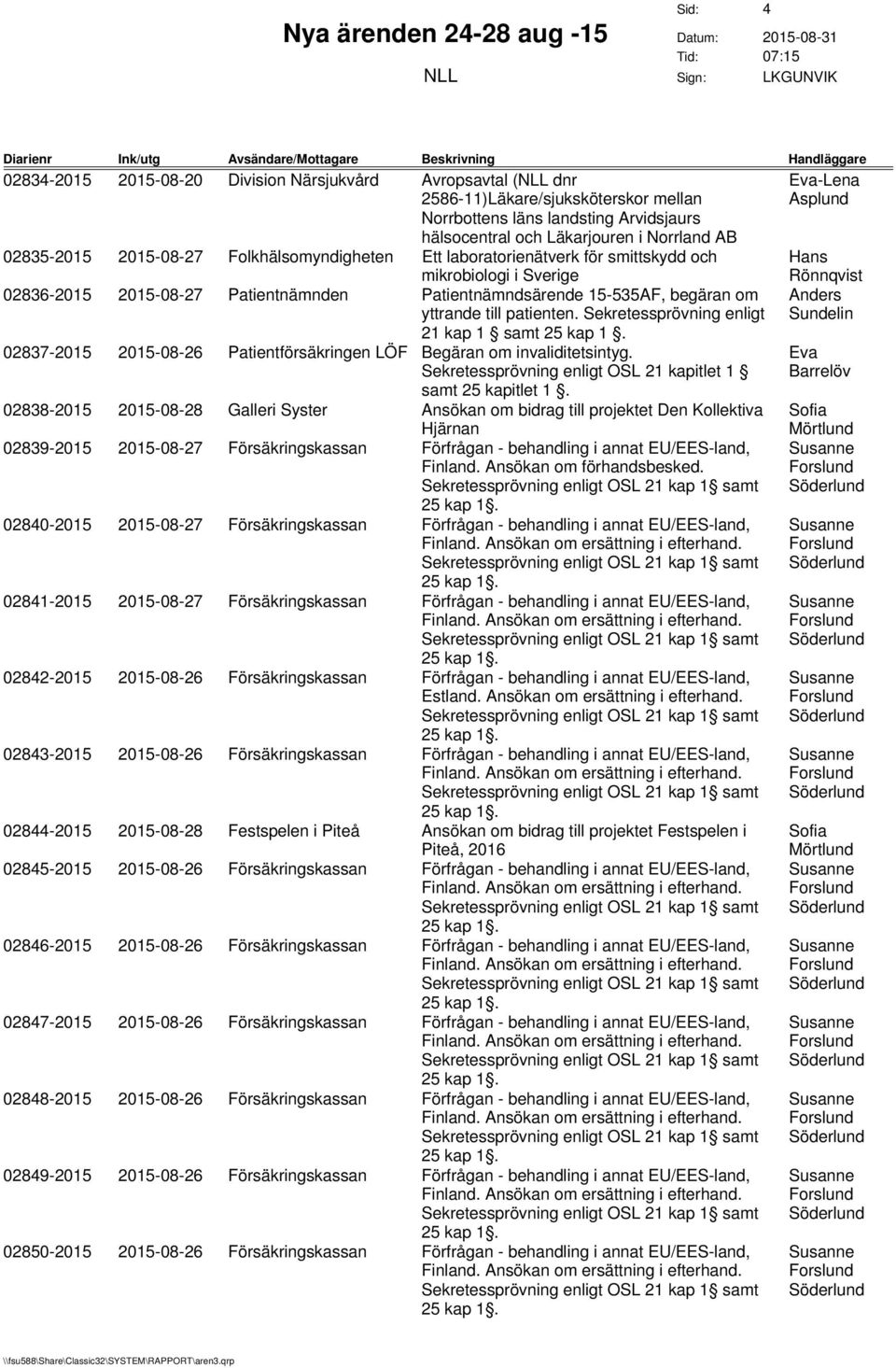 Sekretessprövning enligt 21 kap 1 samt 25 kap 1. 02837-2015 2015-08-26 Patientförsäkringen LÖF Begäran om invaliditetsintyg. Sekretessprövning enligt OSL 21 kapitlet 1 samt 25 kapitlet 1.