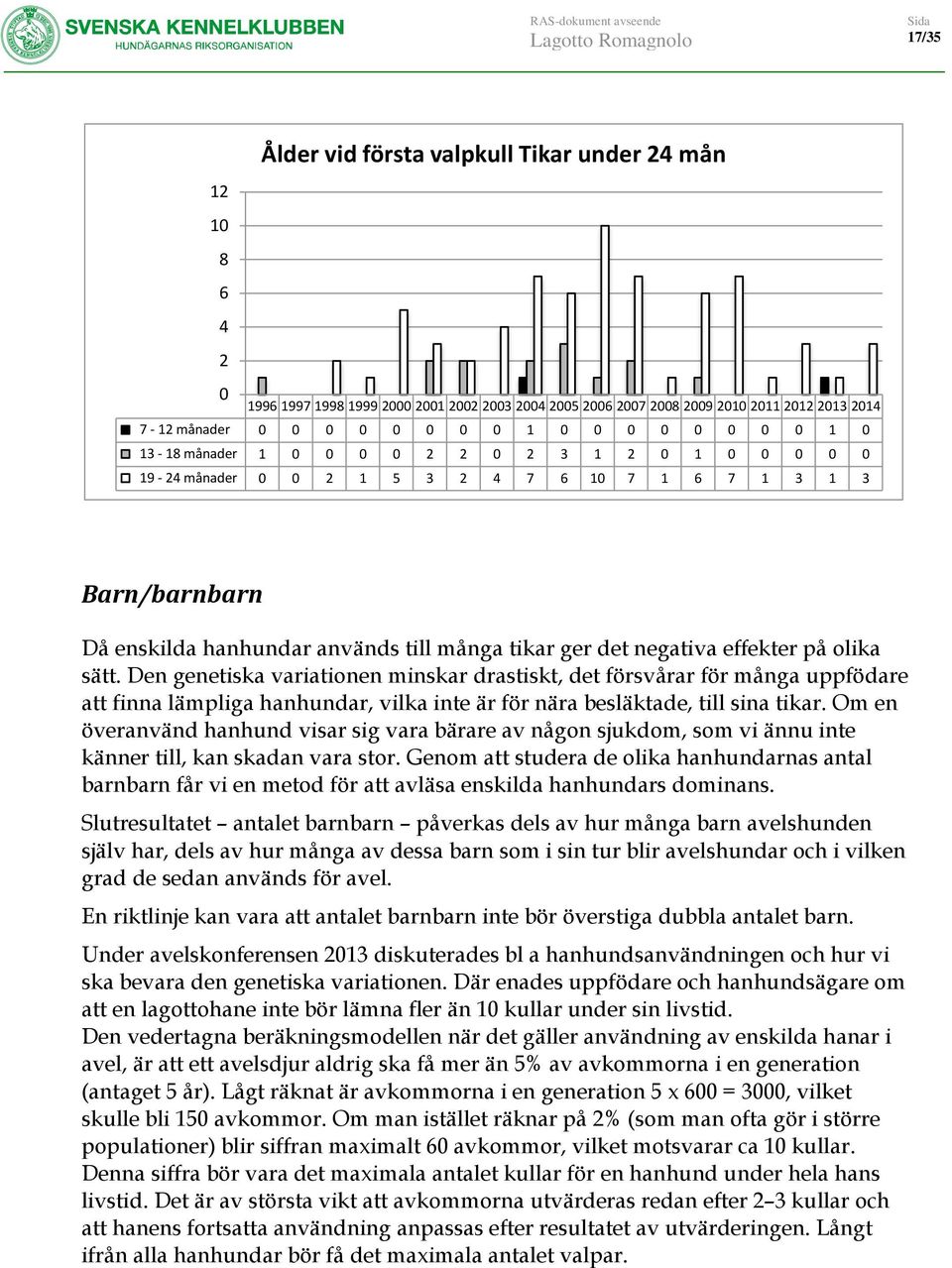 negativa effekter på olika sätt. Den genetiska variationen minskar drastiskt, det försvårar för många uppfödare att finna lämpliga hanhundar, vilka inte är för nära besläktade, till sina tikar.