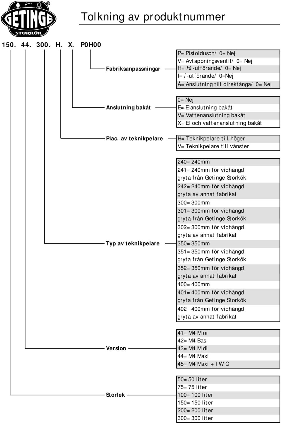 av teknikpelare 0= Nej E= Elanslutning bakåt V= Vattenanslutning bakåt X= El och vattenanslutning bakåt H= Teknikpelare till höger V= Teknikpelare till vänster Typ av teknikpelare 240= 240mm 241=