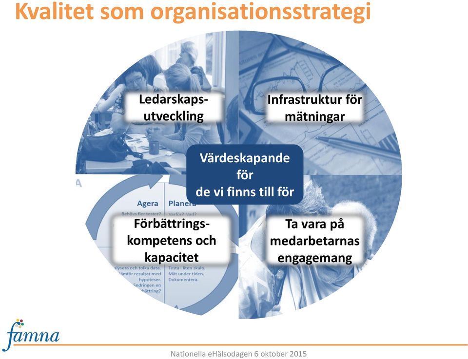 till för Förbättringskompetens och kapacitet Ta vara på