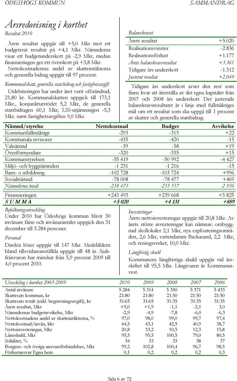 Kommunalskatt, generella statsbidrag och fastighetsavgift Utdebiteringen har under året varit oförändrad, 21,80 kr. Kommunalskatten uppgick till 173,1 Mkr.