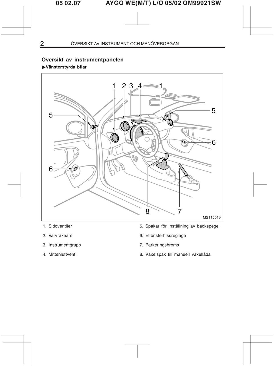 Instrumentgrupp 4. Mittenluftventil 5.