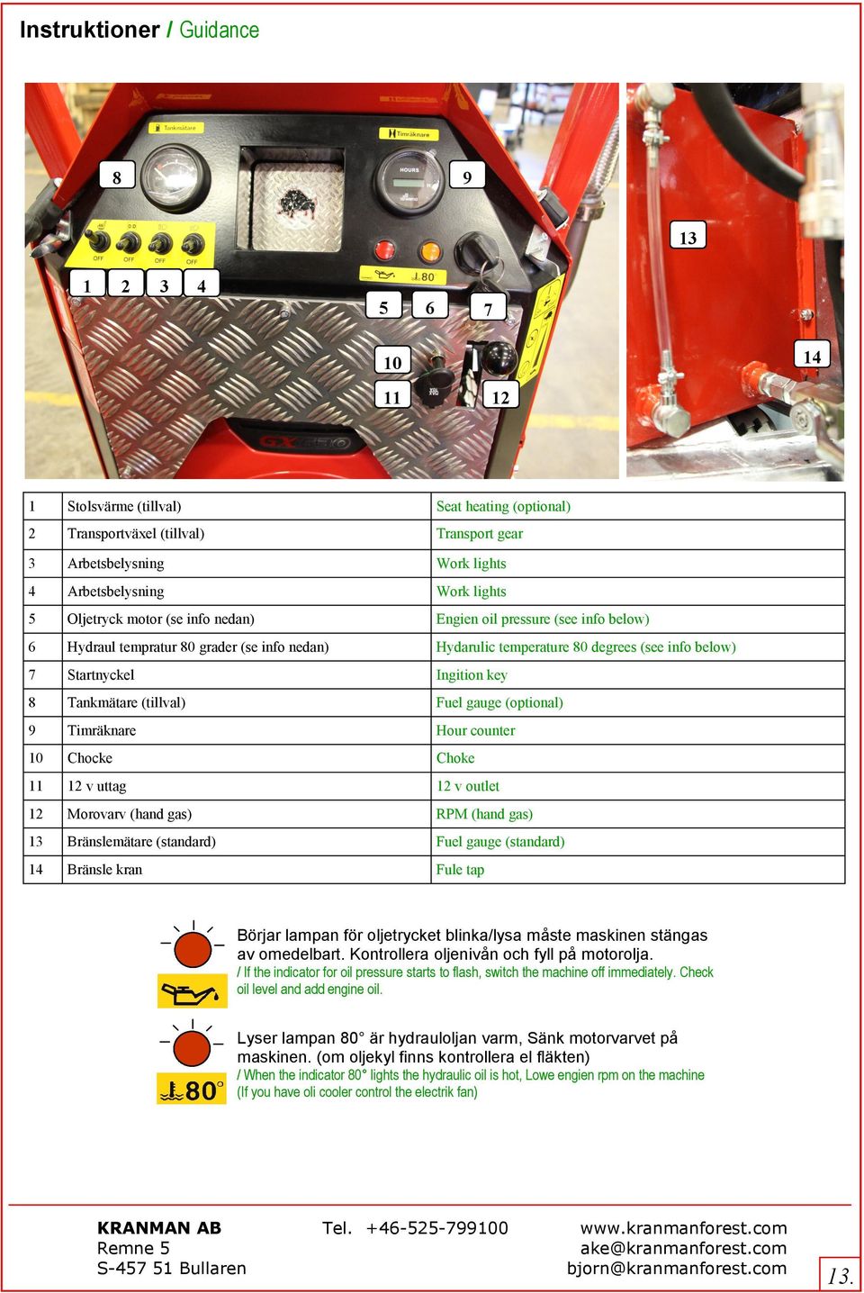 key 8 Tankmätare (tillval) Fuel gauge (optional) 9 Timräknare Hour counter 10 Chocke Choke 11 12 v uttag 12 v outlet 12 Morovarv (hand gas) RPM (hand gas) 13 Bränslemätare (standard) Fuel gauge