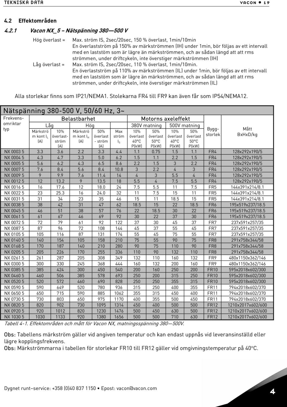 att att rms strömmen, under driftcykeln, inte överstiger märkströmmen (IH) Max. ström IS, 2sec/20sec, 110 % överlast, 1min/10min.