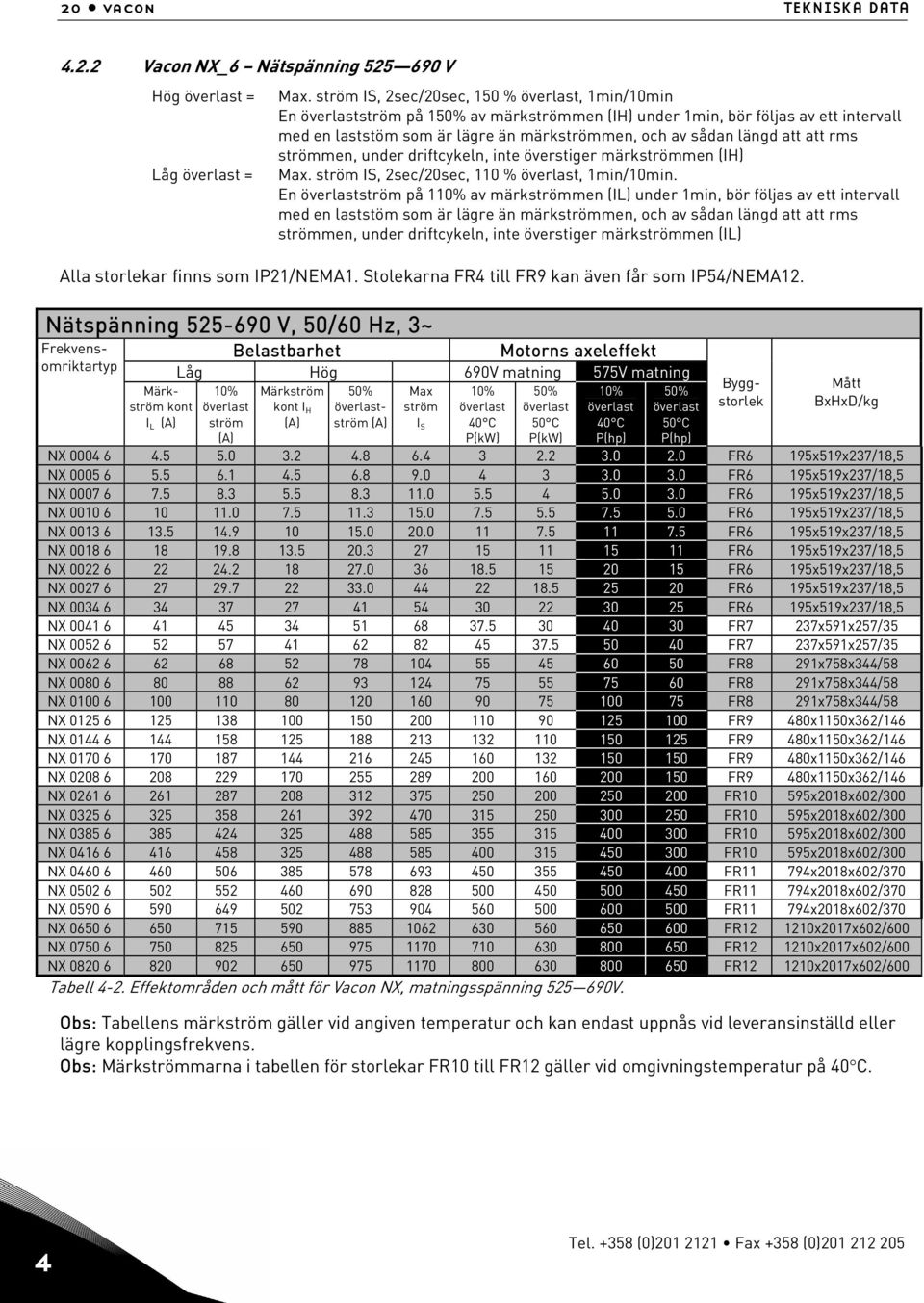 att att rms strömmen, under driftcykeln, inte överstiger märkströmmen (IH) Max. ström IS, 2sec/20sec, 110 % överlast, 1min/10min.