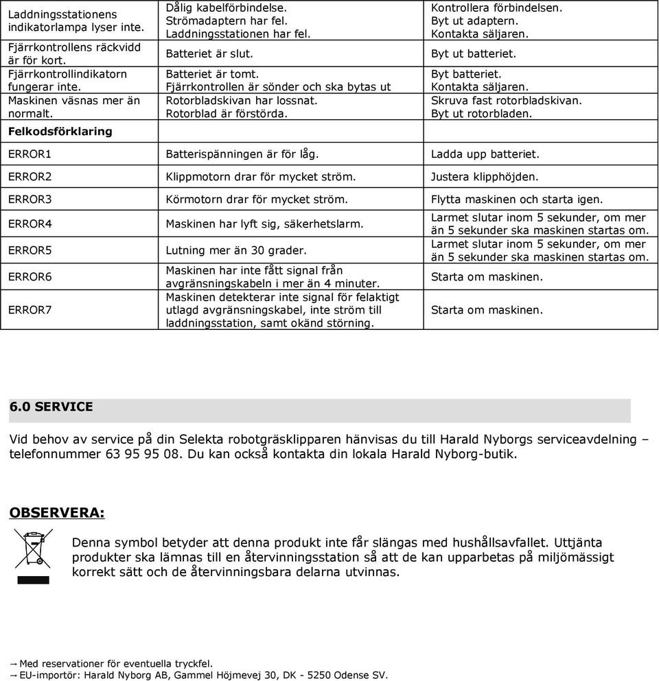 Kontrollera förbindelsen. Byt ut adaptern. Kontakta säljaren. Byt ut batteriet. Byt batteriet. Kontakta säljaren. Skruva fast rotorbladskivan. Byt ut rotorbladen. ERROR1 Batterispänningen är för låg.