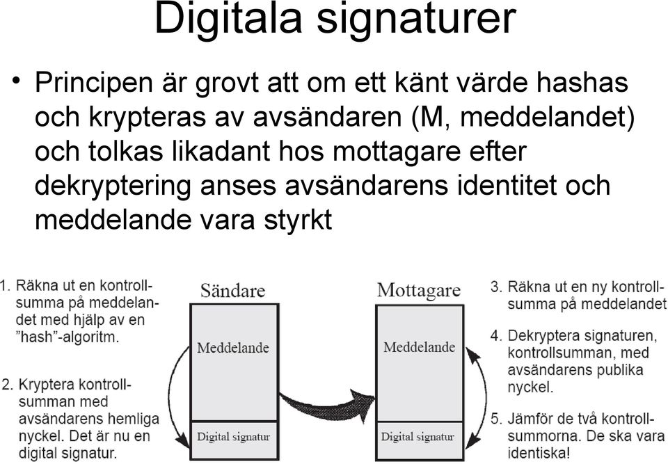 meddelandet) och tolkas likadant hos mottagare efter