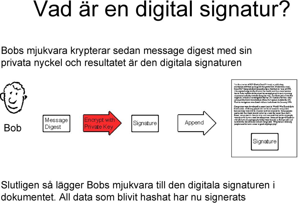 nyckel och resultatet är den digitala signaturen Bob Slutligen så