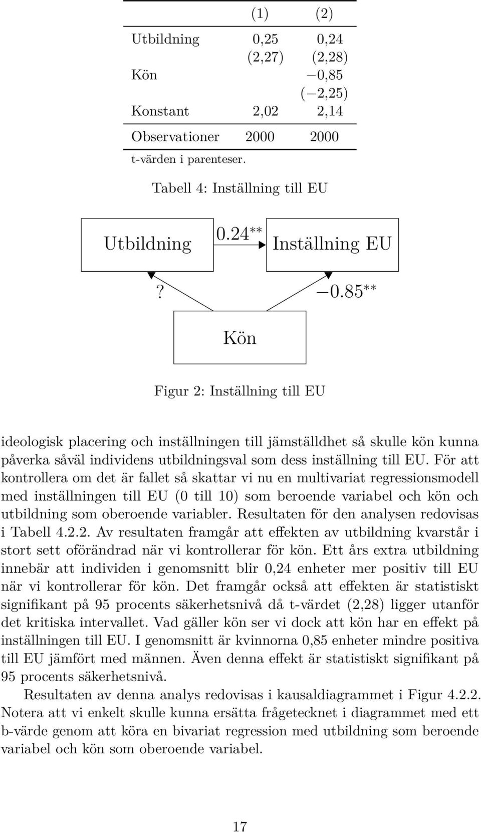 För att kontrollera om det är fallet så skattar vi nu en multivariat regressionsmodell med inställningen till EU (0 till 10) som beroende variabel och kön och utbildning som oberoende variabler.