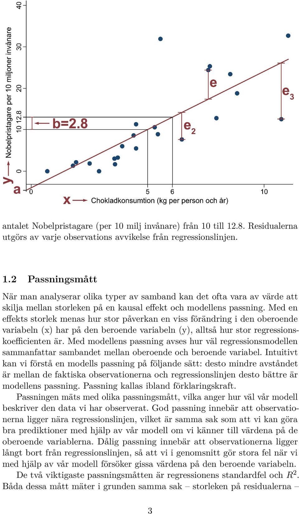 Med modellens passning avses hur väl regressionsmodellen sammanfattar sambandet mellan oberoende och beroende variabel.