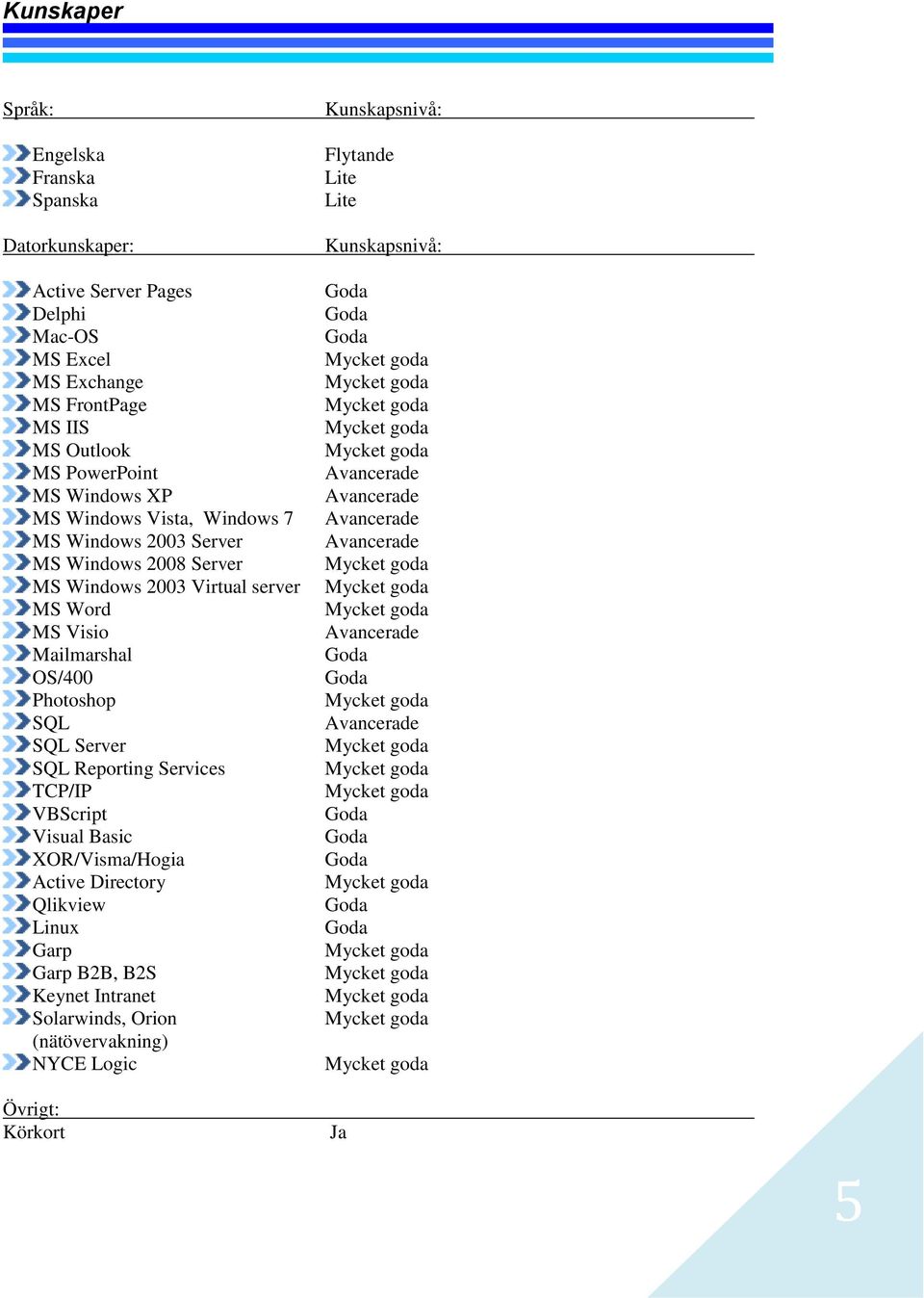 Mailmarshal OS/400 Photoshop SQL SQL Server SQL Reporting Services TCP/IP VBScript Visual Basic XOR/Visma/Hogia Active Directory Qlikview Linux