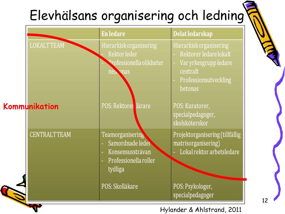 ledning