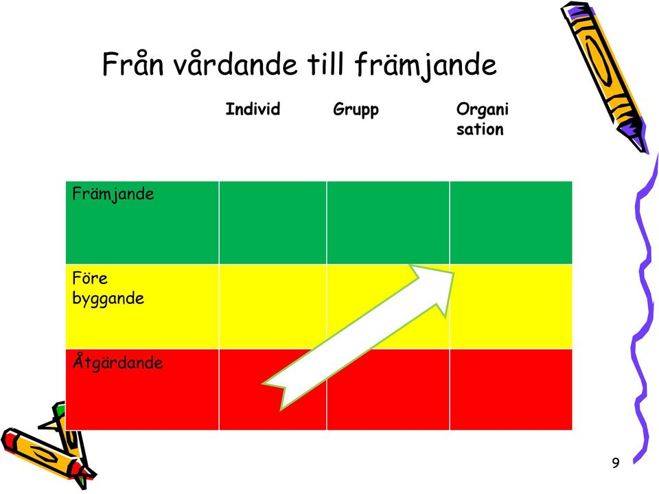 Organi sation Främjande