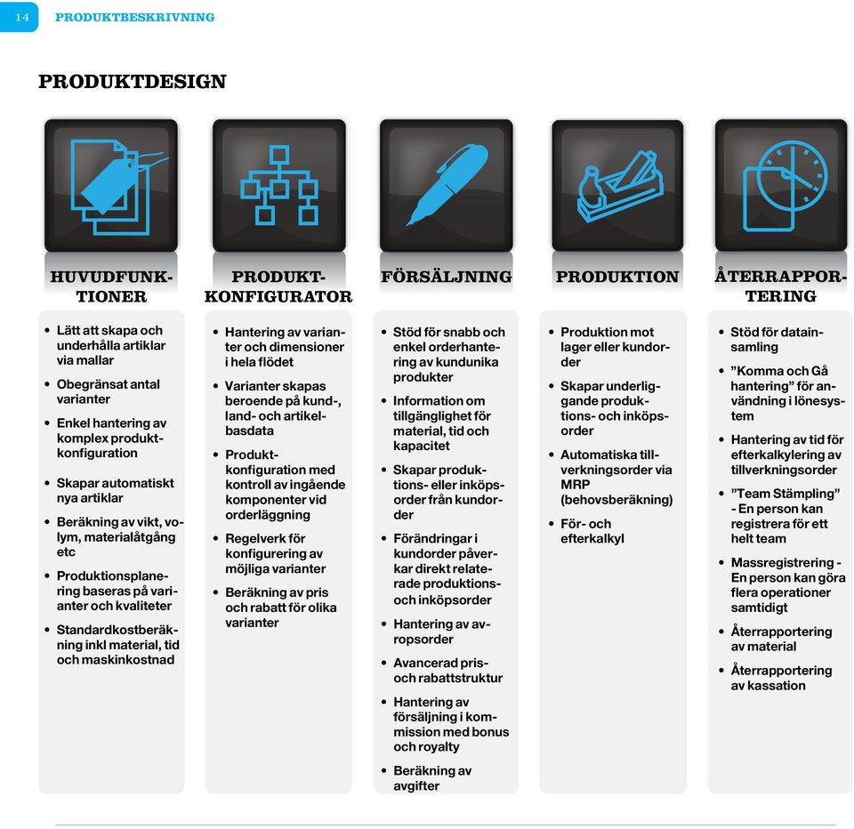 Standardkostberäkning inkl material, tid och maskinkostnad Hantering av varianter och dimensioner i hela flödet Varianter skapas beroende på kund-, land- och artikelbasdata Produktkonfiguration med