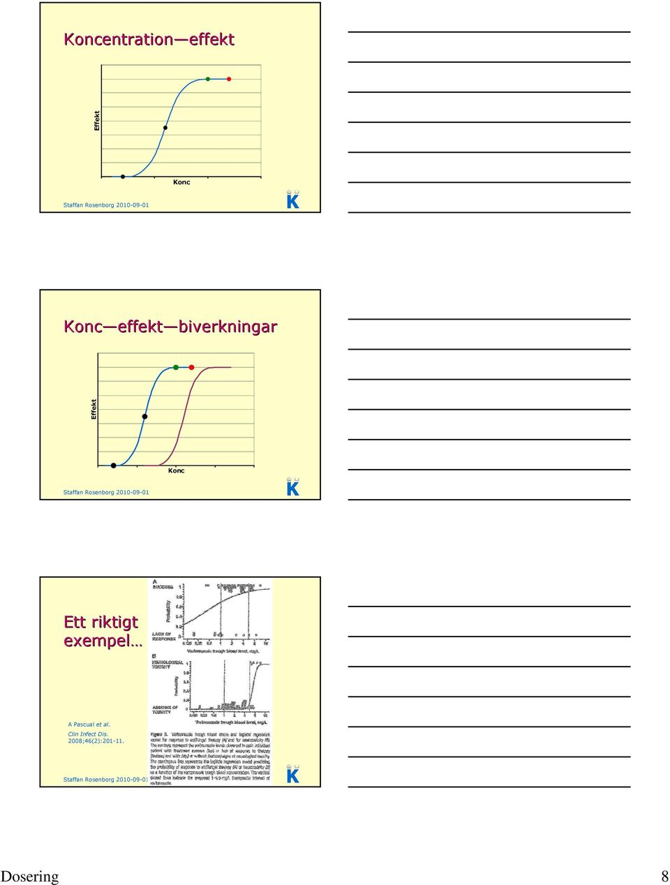 Konc Ett riktigt exempel A Pascual et al.