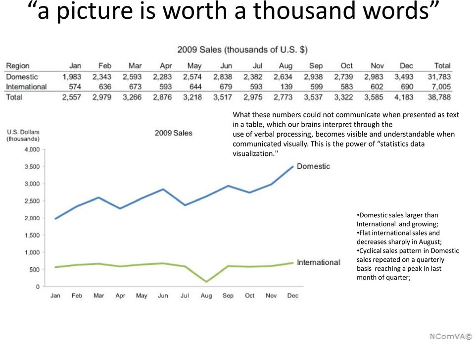 This is the power of statistics data visualization.