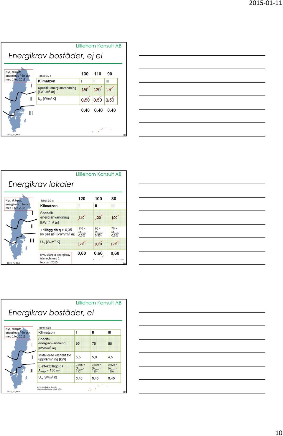 2015 Nya, skärpta energikrav från och med 1 februari 2015 29