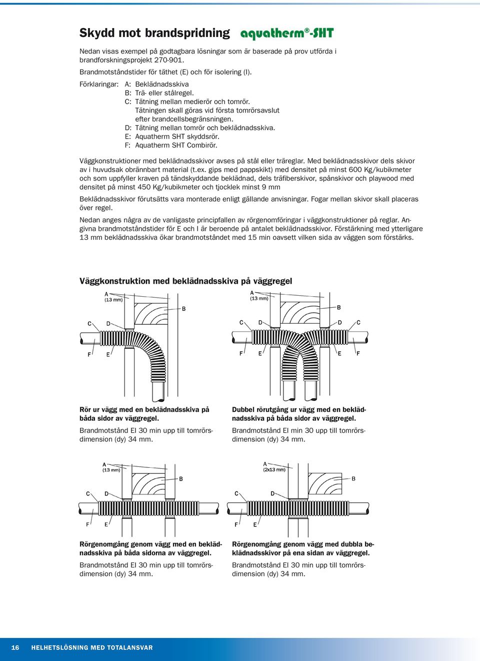 D: Tätning mellan tomrör och beklädnadsskiva. E: Aquatherm SHT skyddsrör. F: Aquatherm SHT Combirör. Väggkonstruktioner med beklädnadsskivor avses på stål eller träreglar.