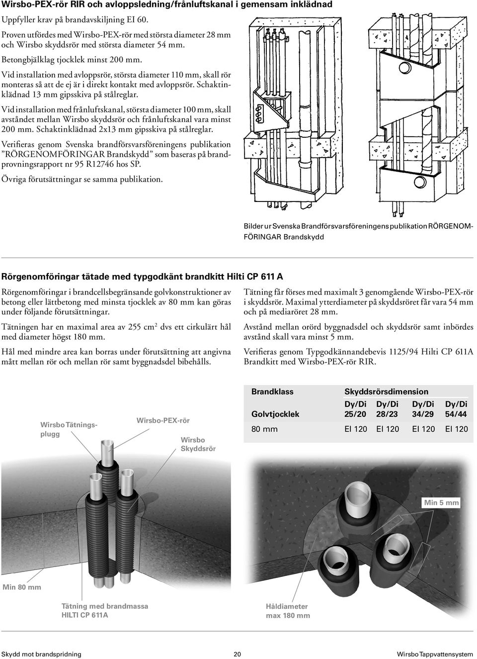 Vid installation med avloppsrör, största diameter 110 mm, skall rör monteras så att de ej är i direkt kontakt med avloppsrör. Schaktinklädnad 13 mm gipsskiva på stålreglar.