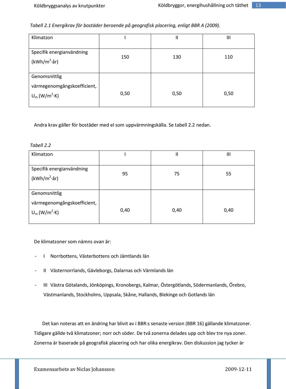 uppvärmningskälla. Se tabell 2.2 nedan. Tabell 2.