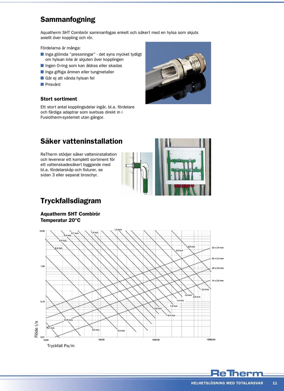 att vända hylsan fel Prisvärd Stort sortiment Ett stort antal kopplingsdelar ingår, bl.a. fördelare och färdiga adaptrar som svetsas direkt in i Fusiotherm-systemet utan gängor.