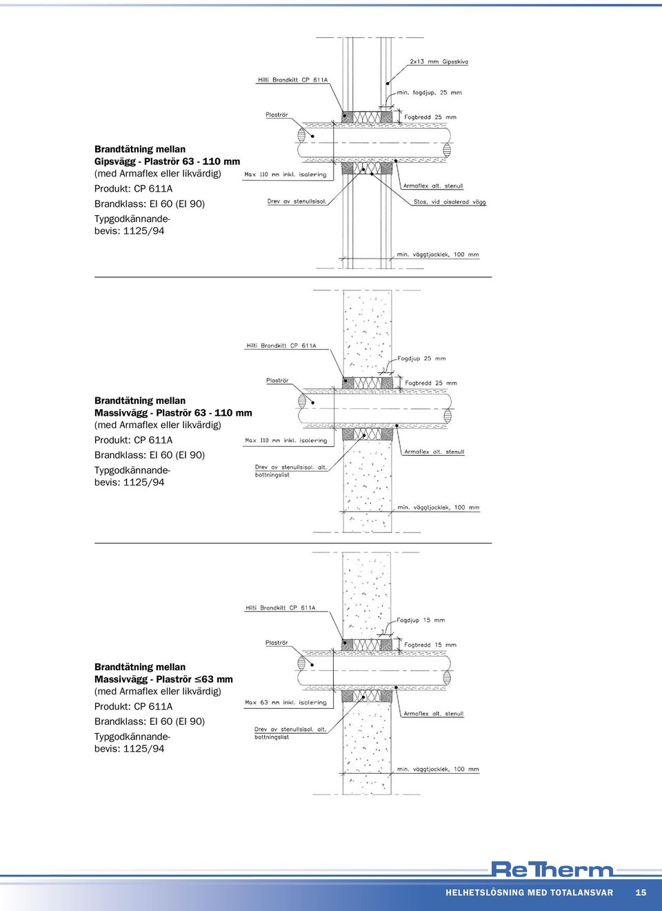 Produkt: CP 611A Brandklass: EI 60 (EI 90) Typgodkännandebevis: 1125/94 Brandtätning mellan Massivvägg - Plaströr 63 mm