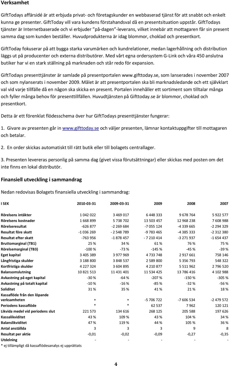 GiftTodays tjänster är Internetbaserade och vi erbjuder på-dagen -leverans, vilket innebär att mottagaren får sin present samma dag som kunden beställer.