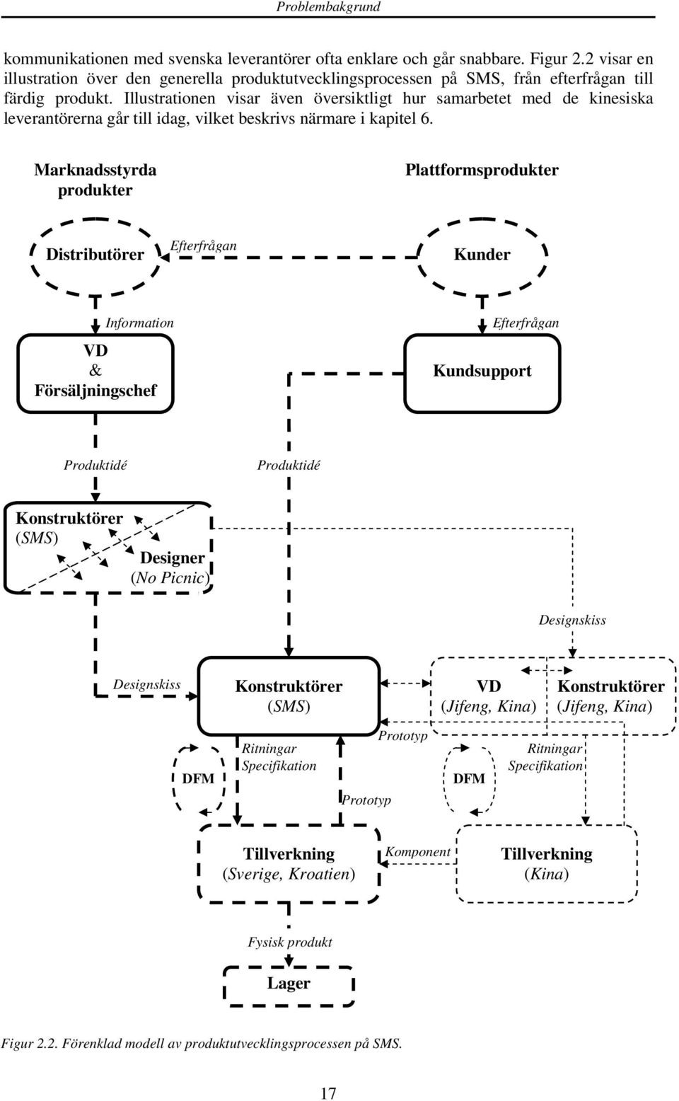 Illustrationen visar även översiktligt hur samarbetet med de kinesiska leverantörerna går till idag, vilket beskrivs närmare i kapitel 6.