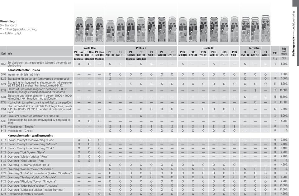EB 650 EB 670 SB 720 EB Moms Mondial Mondial Mondial Mondial Mondial i kg SEK 6656 Serviceluckor: extra garagedörr (vänster) beroende på planlösning O O S S S S S S S S 4 5.