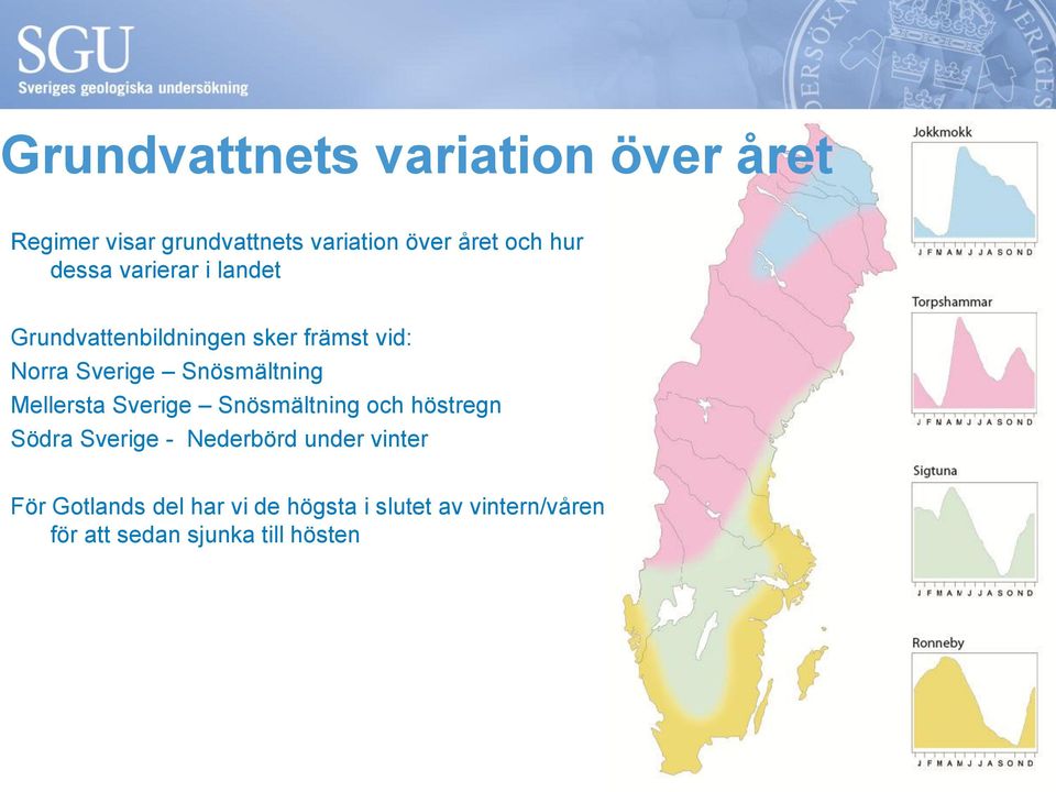 Sverige Snösmältning och höstregn Södra Sverige - Nederbörd under vinter För Gotlands del har vi