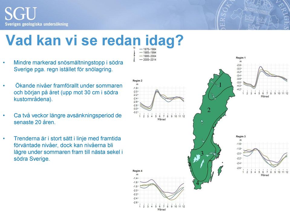 Ökande nivåer framförallt under sommaren och början på året (upp mot 30 cm i södra kustområdena).