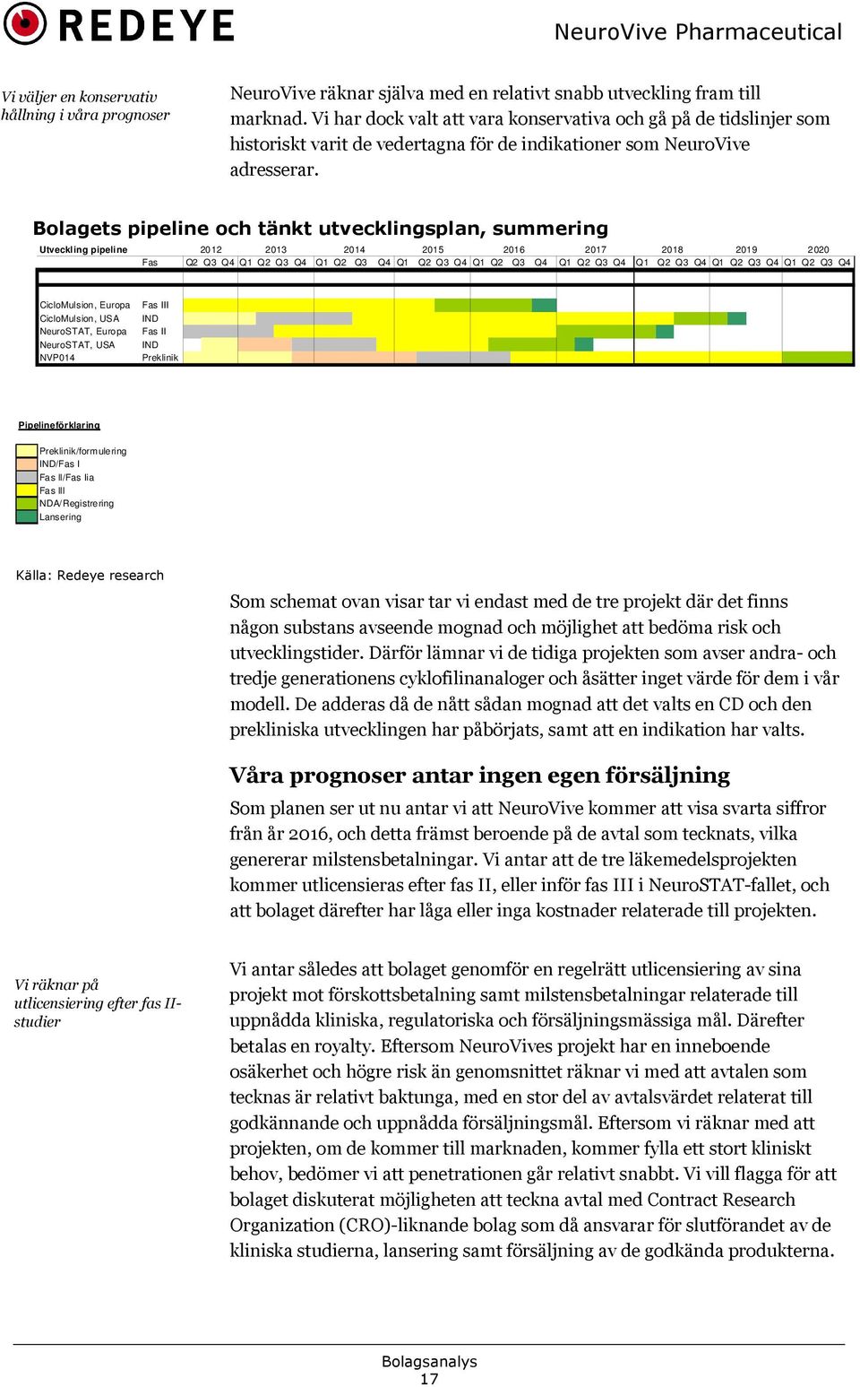 Bolagets pipeline och tänkt utvecklingsplan, summering Utveckling pipeline 2012 2013 2014 2015 2016 2017 2018 2019 2020 Fas Q2 Q3 Q4 Q1 Q2 Q3 Q4 Q1 Q2 Q3 Q4 Q1 Q2 Q3 Q4 Q1 Q2 Q3 Q4 Q1 Q2 Q3 Q4 Q1 Q2