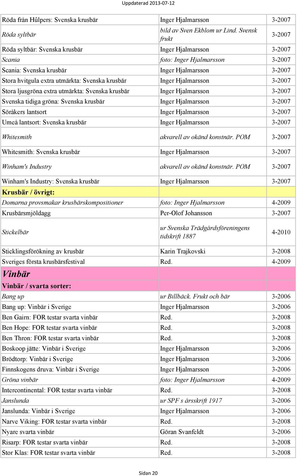 Svenska krusbär Inger Hjalmarsson 3-2007 Stora ljusgröna extra utmärkta: Svenska krusbär Inger Hjalmarsson 3-2007 Svenska tidiga gröna: Svenska krusbär Inger Hjalmarsson 3-2007 Söråkers lantsort