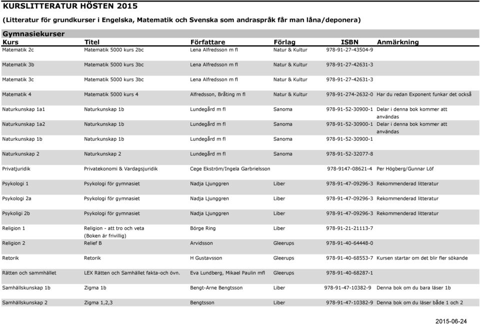 det också Naturkunskap 1a1 Naturkunskap 1b Lundegård m fl Sanoma 978-91-52-30900-1 Delar i denna bok kommer att användas Naturkunskap 1a2 Naturkunskap 1b Lundegård m fl Sanoma 978-91-52-30900-1 Delar