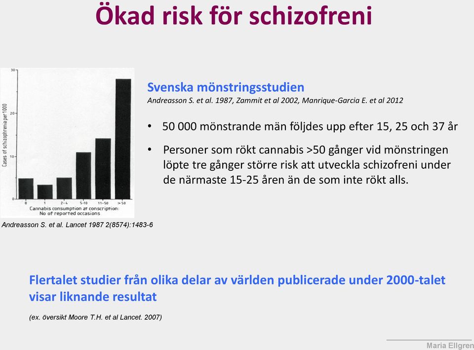 ga nger sto rre risk att utveckla schizofreni under de na rmaste 15-25 a ren a n de som inte ro kt alls. Andreasson S. et al.