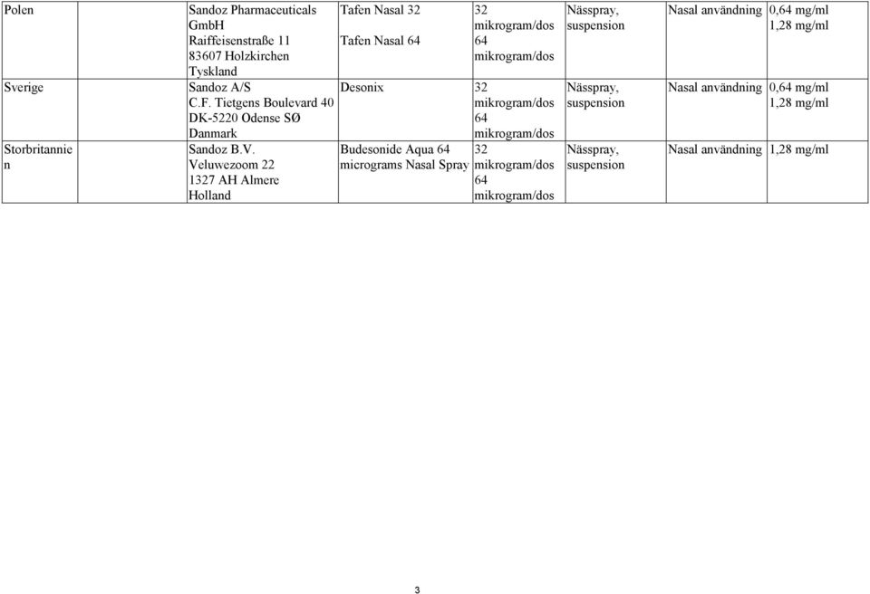 Veluwezoom 22 1327 AH Almere Holland Tafen Nasal 32 Tafen Nasal 64 32 64 Desonix 32 64 Budesonide Aqua 64 micrograms