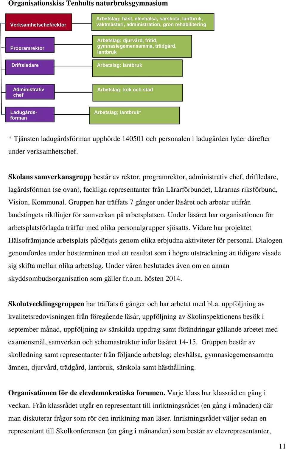 ladugårdsförman upphörde 140501 och personalen i ladugården lyder därefter under verksamhetschef.