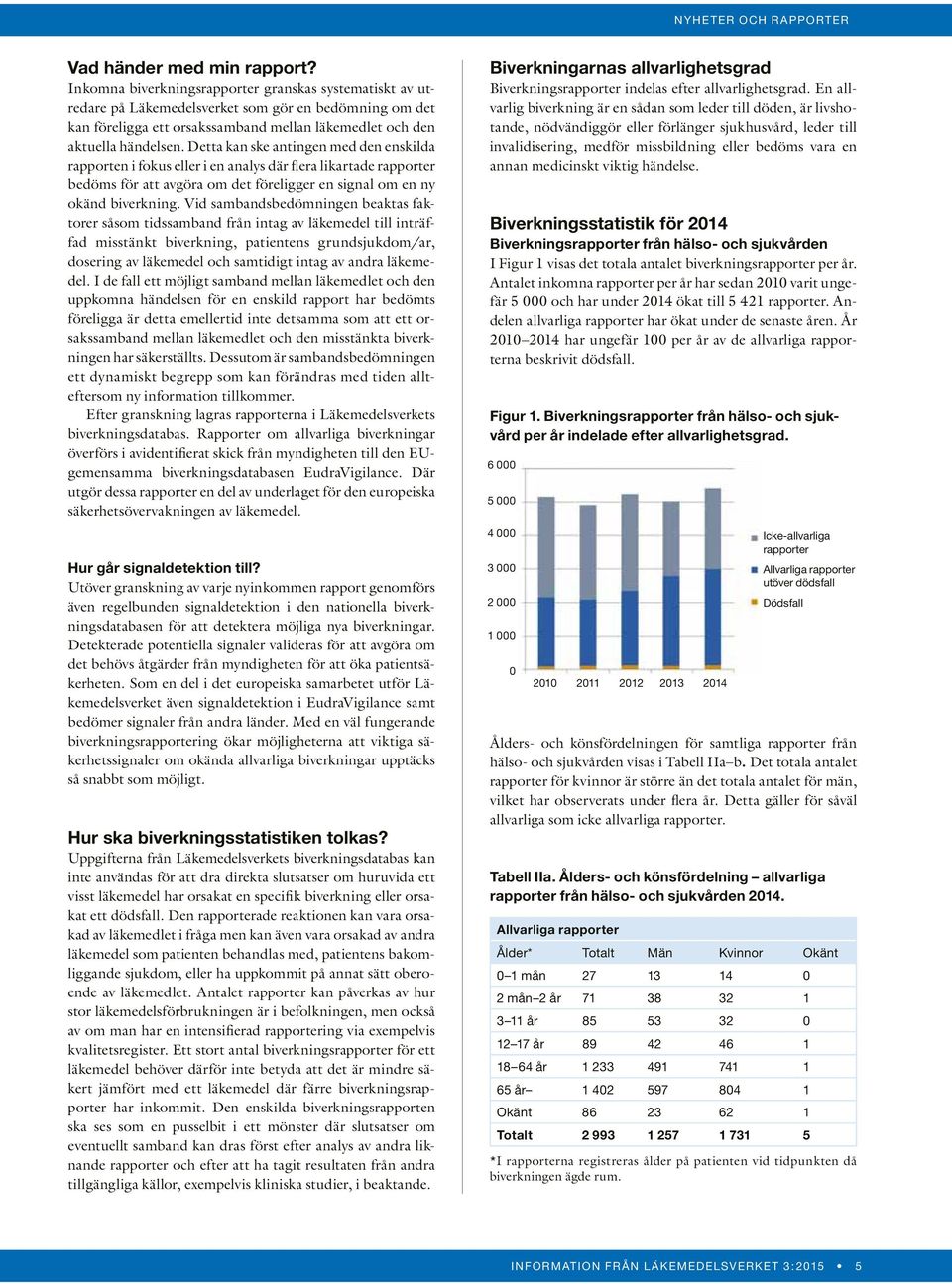 Detta kan ske antingen med den enskilda rapporten i fokus eller i en analys där flera likartade rapporter bedöms för att avgöra om det föreligger en signal om en ny okänd biverkning.